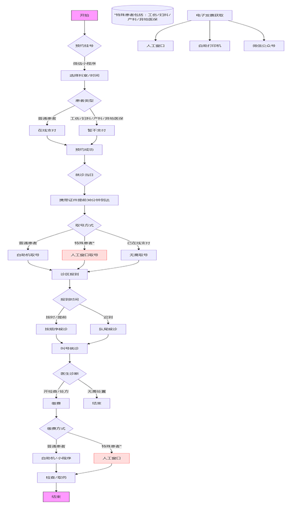 流程(cheng)圖 拷貝.jpg 流程(cheng)圖 拷貝.jpg